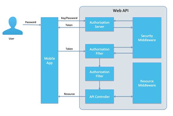 Traxbean 开放 API